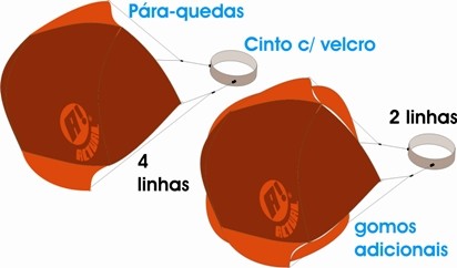 Diagrama do paraquedas de corridas da Actual
