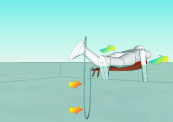 O leash quando feito em material maciço tende a afundar e criar arrasto. O leash quando feito em material maciço tende a afundar e criar arrasto.